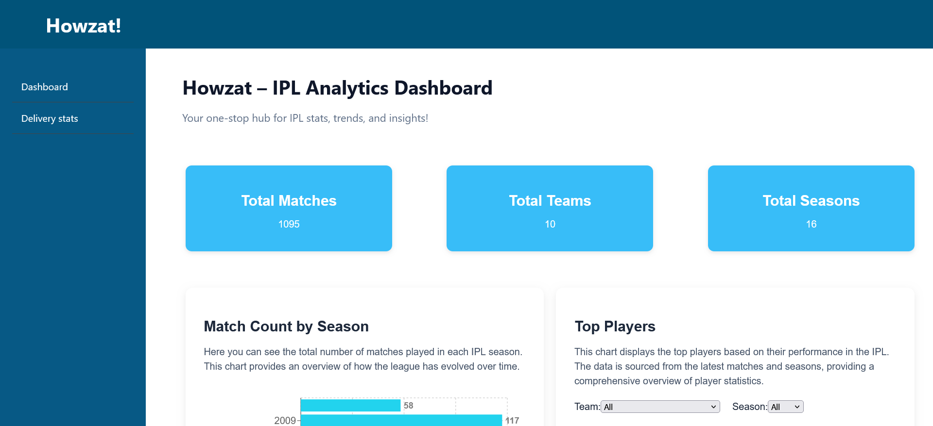 IPL Analytics